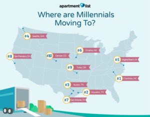millennial_moving_toclt